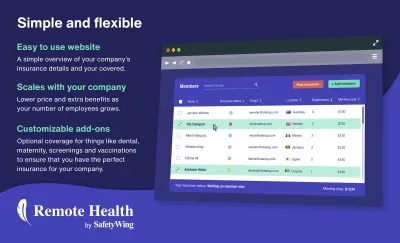 Bảo hiểm y tế làm việc như thế nào cho người lao động từ xa : Sức khỏe từ xa an toàn simple and flexible dashboard